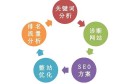 在百度SEO优化的帮助下轻松开网店赚钱的有效策略与技巧分享